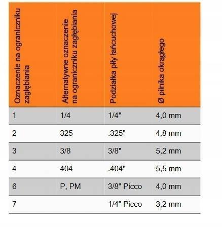 Opakowanie 6szt Pilników do ostrzenia o średnicy 4.5mm Opakowanie 6szt Pilników do ostrzenia o średnicy 4.5mm